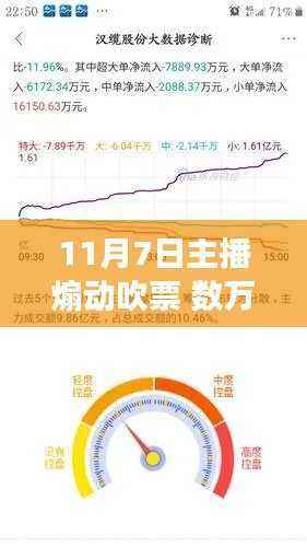 11月7日主播煽动吹票引发新股民涌入直播间,深度测评报告揭秘