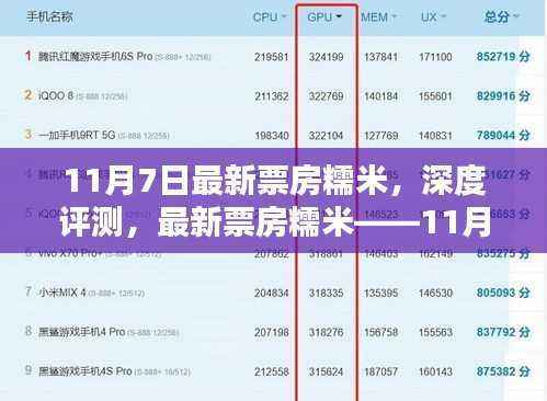 11月7日电影票务平台全新体验,糯米深度评测与最新票房速递