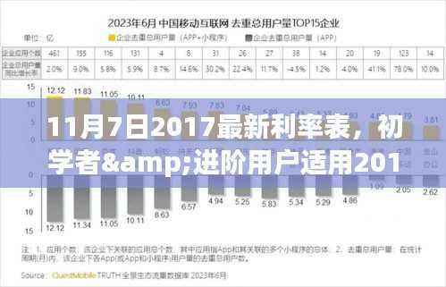 初学者与进阶用户指南，2017年11月7日最新利率表查询与解读步骤及利率表概览