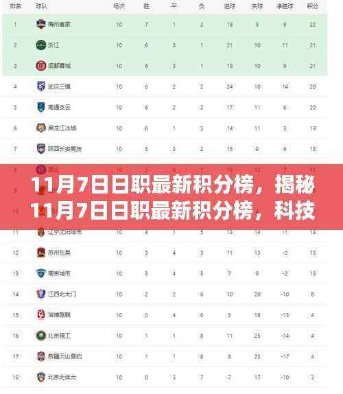 揭秘日职最新积分榜,科技新品重塑智能生活体验榜