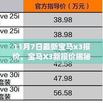 最新宝马X3报价揭秘，全面剖析历史、影响及当下地位