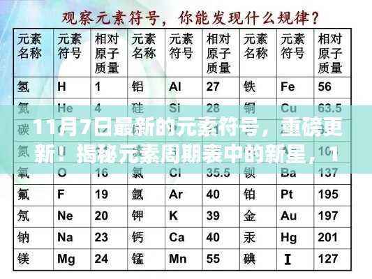 揭秘元素周期表中的新星,最新元素符号重磅更新发布!