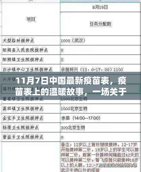 秋日冒险，中国最新疫苗表背后的友情与陪伴故事