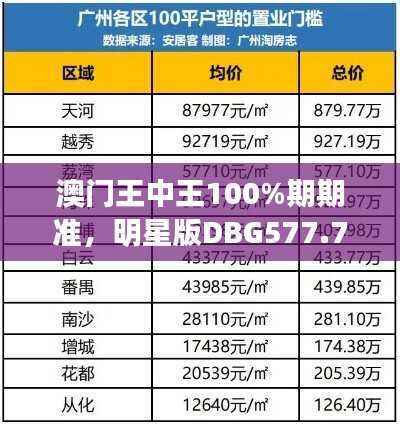 澳门王中王100%期期准,明星版DBG577.74深度解析