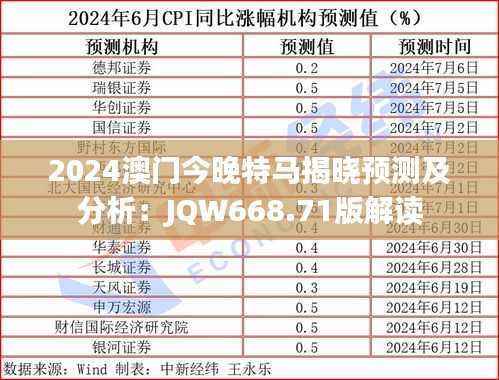 2024澳门今晚特马揭晓预测及分析：JQW668.71版解读