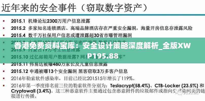 香港免费资料宝库:安全设计策略深度解析_全版XWP195.88