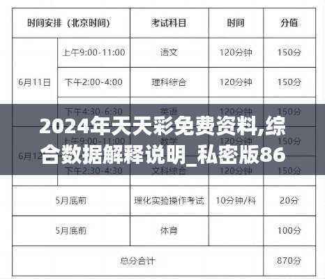 2024年天天彩免费资料,综合数据解释说明_私密版860.99