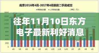 探秘东方电子利好消息背后的神秘小巷与隐藏式特色小店之旅
