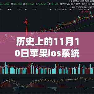 苹果iOS系统革命性时刻，智能生活的先锋引领者——历史上的最新篇章（11月10日更新）