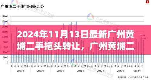 广州黄埔二手拖头转让市场深度探析,最新动态与领域地位剖析(2024年最新)