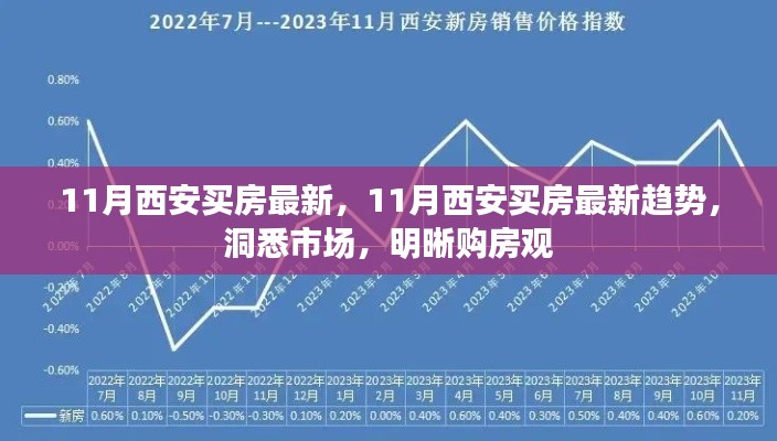 洞悉11月西安房产市场趋势，最新购房指南与购房观念解析