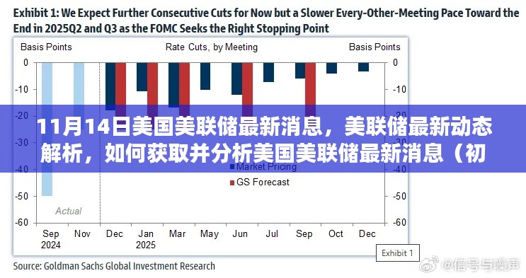 美国美联储最新动态解析与获取指南(初学者与进阶用户指南)
