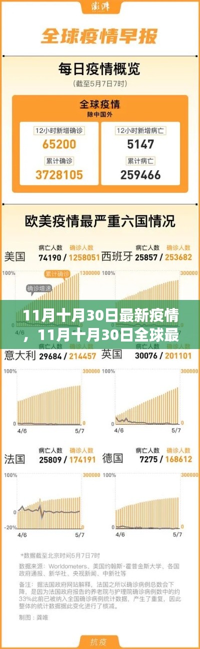 考级报名 第448页