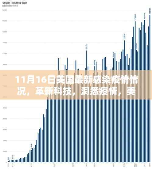 美国最新感染疫情智能监控系统的前沿体验与革新科技洞悉疫情动态