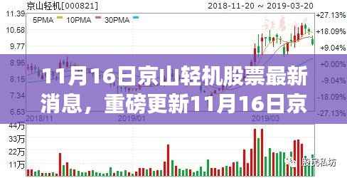 京山轻机股票最新动态及市场趋势深度解析，前景展望与重磅更新