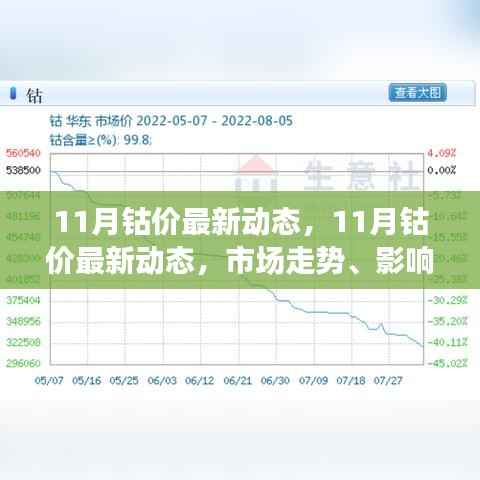 11月钴价市场动态解析,市场走势、影响因素与案例分析