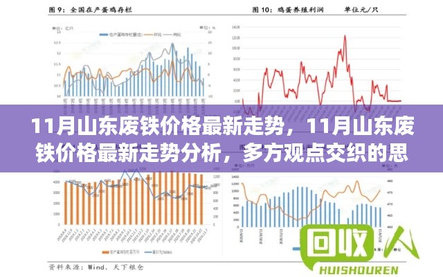 山东废铁价格最新走势分析,多方观点交织的思考(最新报告)