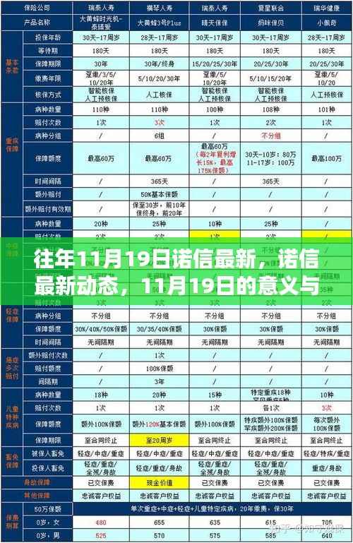 诺信最新动态解析,11月19日的深层意义与影响探讨