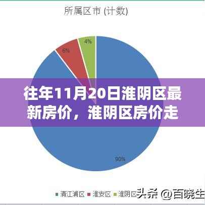 淮阴区最新房价走势分析,历年11月20日数据揭示未来趋势