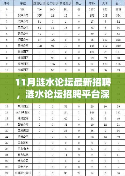 废寝忘食 第22页