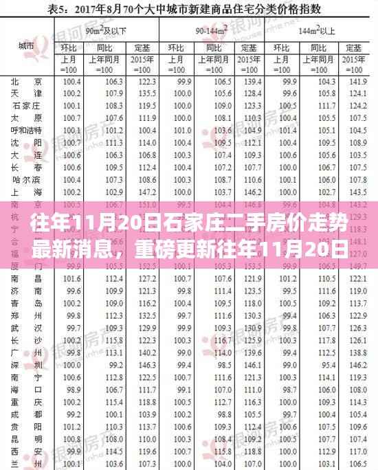 往年11月20日石家庄二手房价走势深度解析,市场趋势、最新消息与购房指南