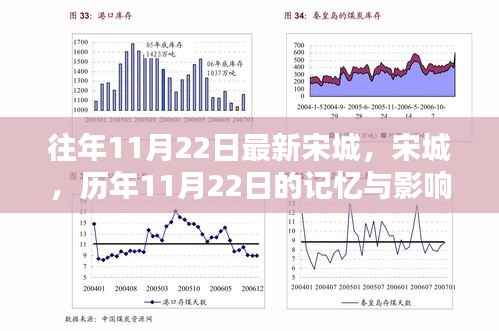 历年11月22日宋城记忆与深远影响