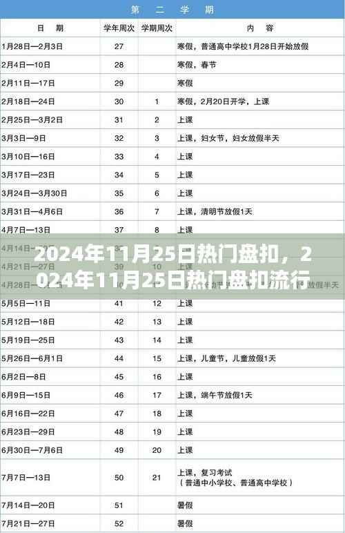 2024年11月25日热门盘扣流行趋势观点论述