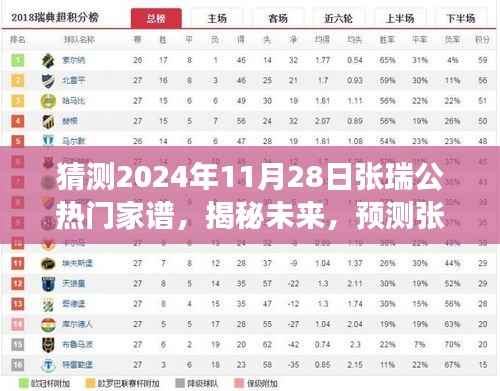 揭秘未来,张瑞家族谱变迁与影响预测——2024年11月28日展望