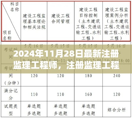 2024年注册监理工程师新纪元开启,里程碑事件纪念