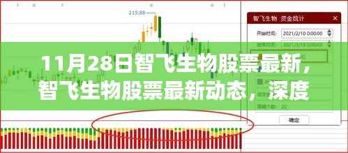 智飞生物股票最新动态深度解析及前景展望(11月28日更新)