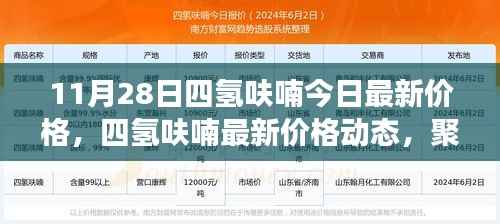 四氢呋喃最新价格动态与行业趋势深度分析