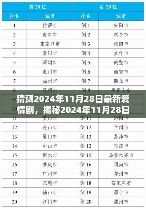 揭秘2024年最受瞩目爱情剧,未来情感的全新演绎