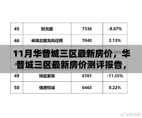 华普城三区最新房价深度解析与用户体验测评报告