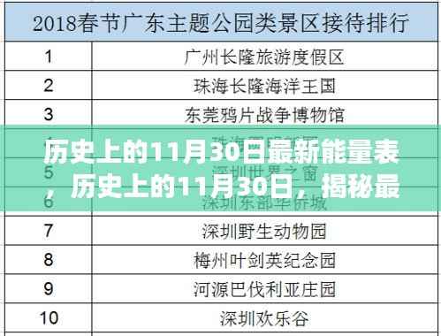 揭秘,历史上的11月30日最新能量表背后的故事
