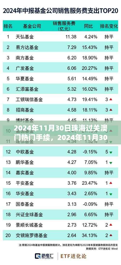 2024年11月30日珠海入境澳门手续详解,通关流程、必备手续及热门资讯一览