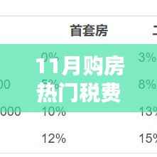 11月购房热门税费详解,一步步教你完成购房任务,避免额外负担
