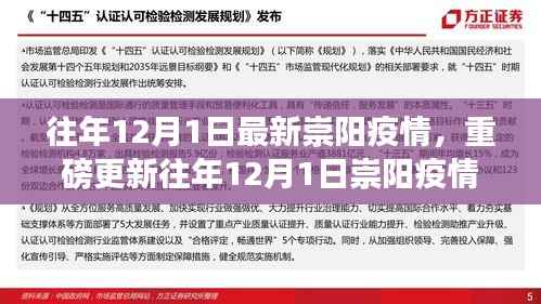小红书直击现场,往年12月1日崇阳疫情最新动态全解析重磅更新