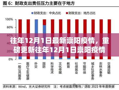 小红书直击现场,往年12月1日崇阳疫情最新动态全解析重磅更新