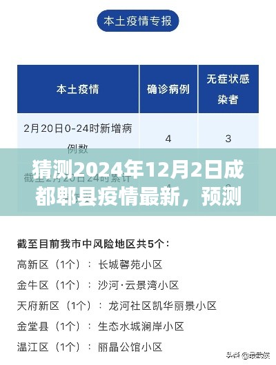 2024年视角下的成都郫县疫情最新动态,预测与解读