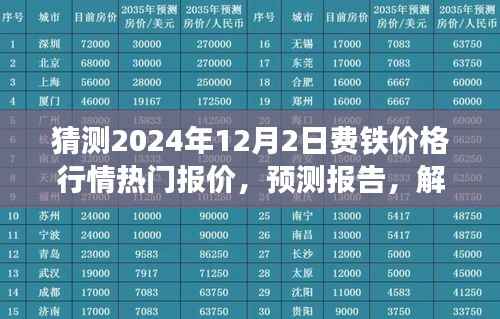 2024年12月2日费铁价格行情预测及市场动态解析报告