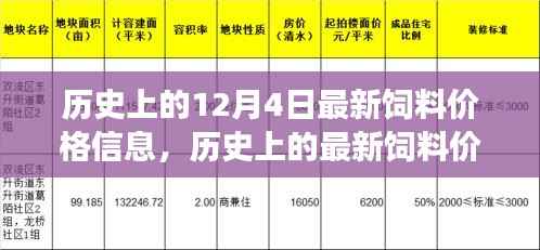 聚焦饲料市场，历史上的最新饲料价格信息，揭秘12月4日饲料市场概况
