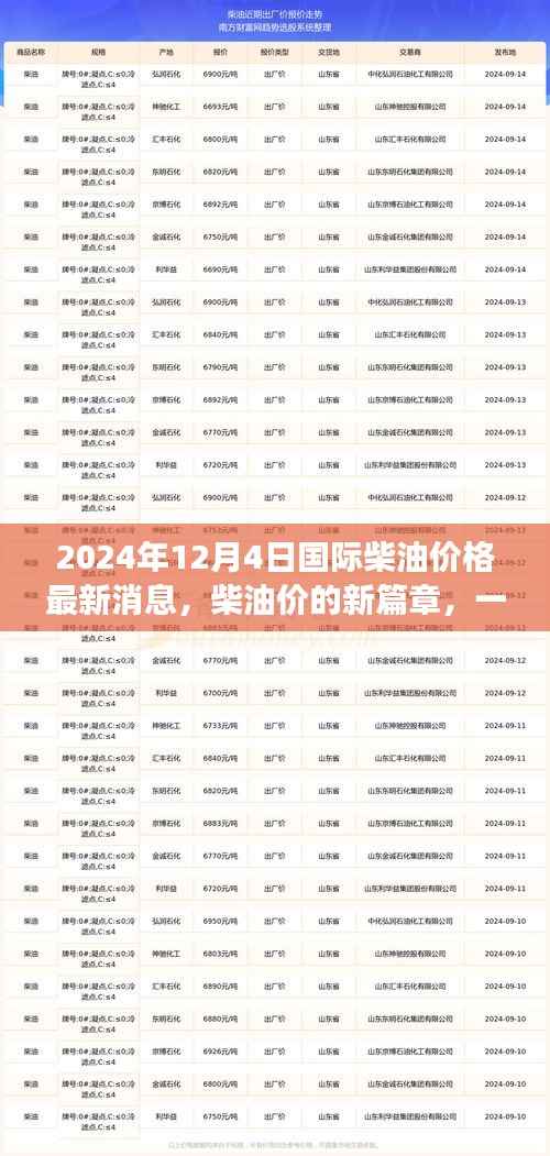 国际柴油价格新篇章,油价波动背后的温馨际遇(2024年12月4日最新消息)