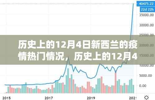 历史上的新西兰疫情下的科技逆袭,智能防疫科技产品体验报告——12月4日篇