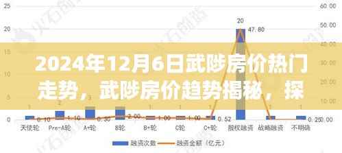 武陟房价趋势揭秘,探寻自然美景与心灵净土的旅程展望(热门走势分析)