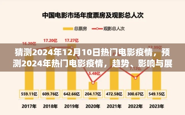 2024年电影疫情展望,趋势、影响与热门预测