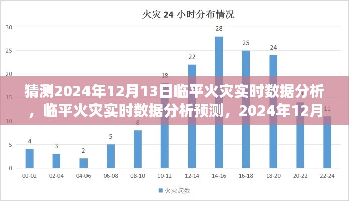 临平火灾实时数据分析预测,对2024年12月13日的猜测与探讨