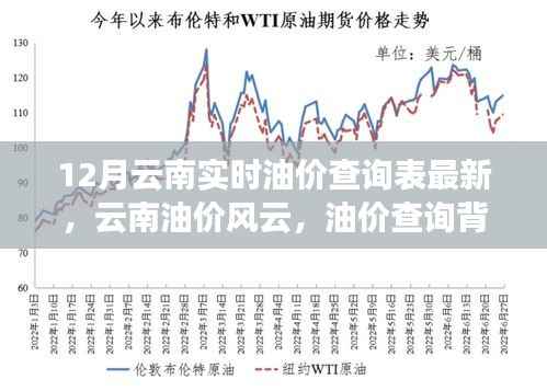 云南油价风云变幻,最新油价查询表与背后的温情故事