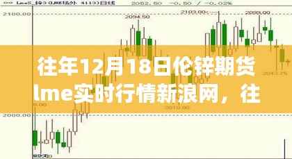 往年12月18日伦锌期货LME实时行情深度解析与操作指南——新浪财经报道
