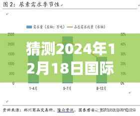 揭秘未来乙二醇行情,友情与预测的日常故事,预测乙二醇市场走势至2024年12月18日