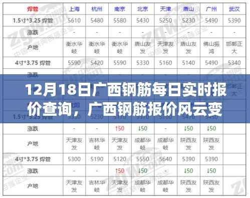 广西钢筋报价风云变幻,实时查询与成长的力量赋予我们自信